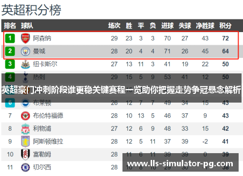 英超豪门冲刺阶段谁更稳关键赛程一览助你把握走势争冠悬念解析